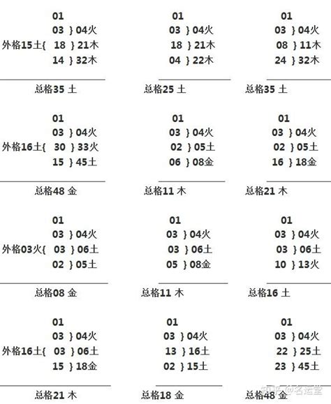 名字三才配置|取名必备表格：三才五格最佳配置表